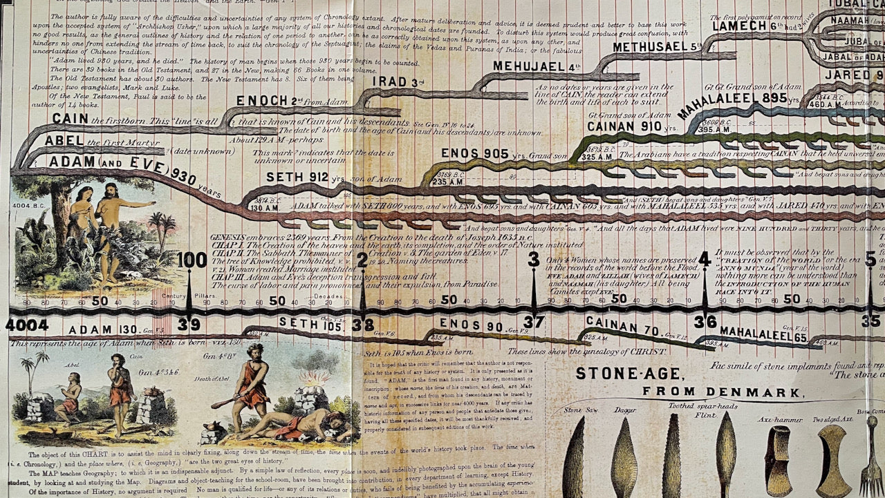 Popular Timechart of Biblical History: